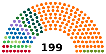 ملف:Hongrie Parlement 2022 Partis.svg