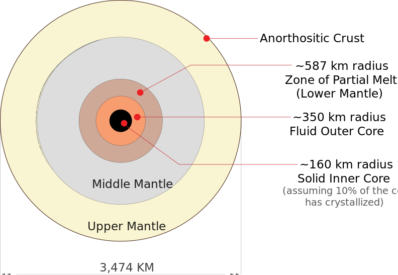 ملف:Moon Schematic Cross Section.svg