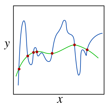 ملف:Regularization.svg