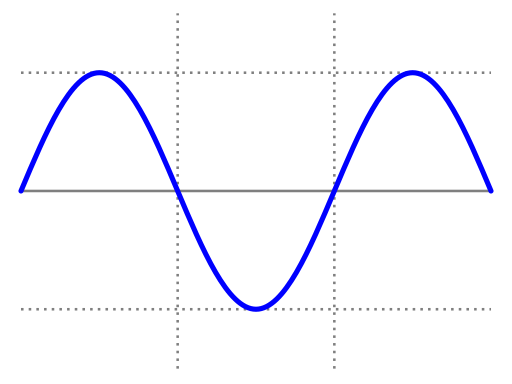 ملف:Simple sine wave.svg