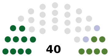 Guernesey États 2020.svg