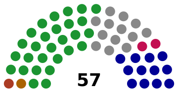 ملف:Tainan City Council seats.svg