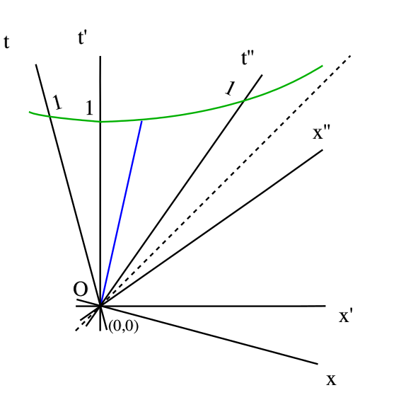 ملف:Add velocity ark POV.svg
