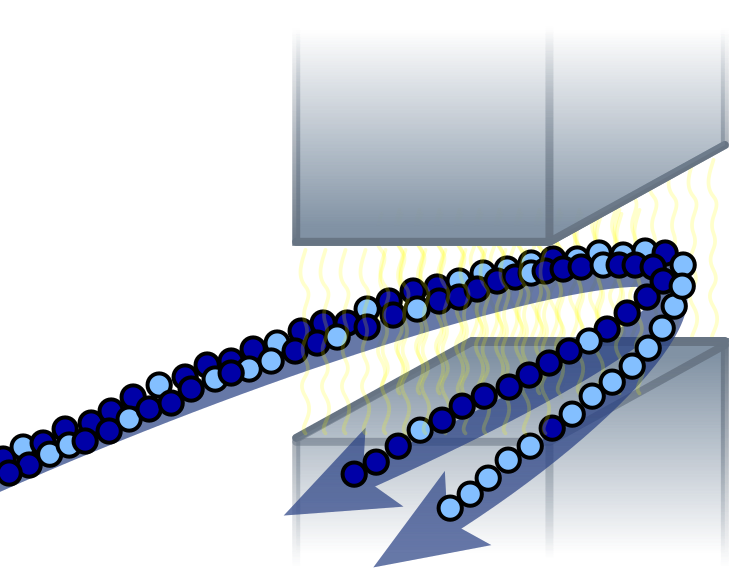 ملف:Electromagnetic separation.svg