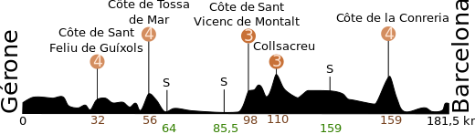 ملف:Etappe6 - 2009.svg