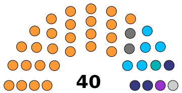 ملف:Goa May Assembly 2020.svg