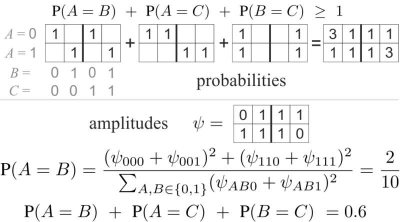 ملف:Bell theorem.png