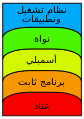 تصغير للنسخة بتاريخ 15:24، 30 يناير 2015