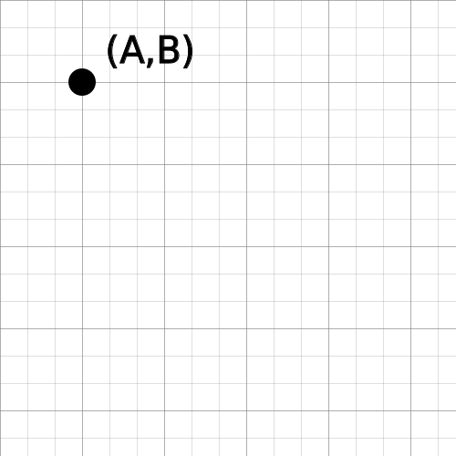 ملف:Ordered Pair Example.svg