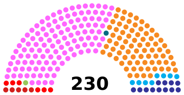 ملف:AR Eleicoes 2022.svg