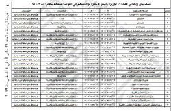 نص القرار الرئاسي المصري بتخصيص 47 جزيرة للقوات المسلحة المصرية، 4 أغسطس 2019، صفحة 4.jpg