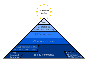 Administrative divisions of Metropolitan France v2.svg