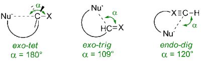 Cyclization preferred ts geometries