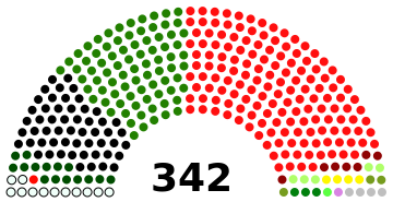 ملف:National Assembly 2018.svg