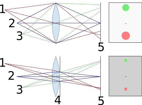 ملف:Depth of field illustration.svg