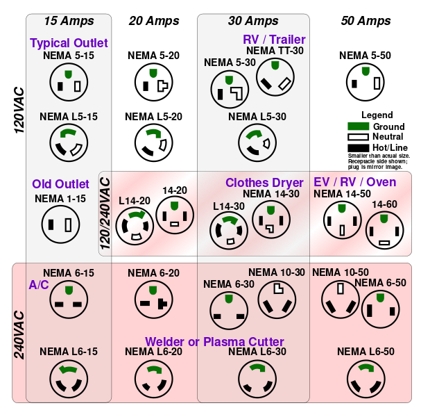 ملف:NEMA simplified pins.svg