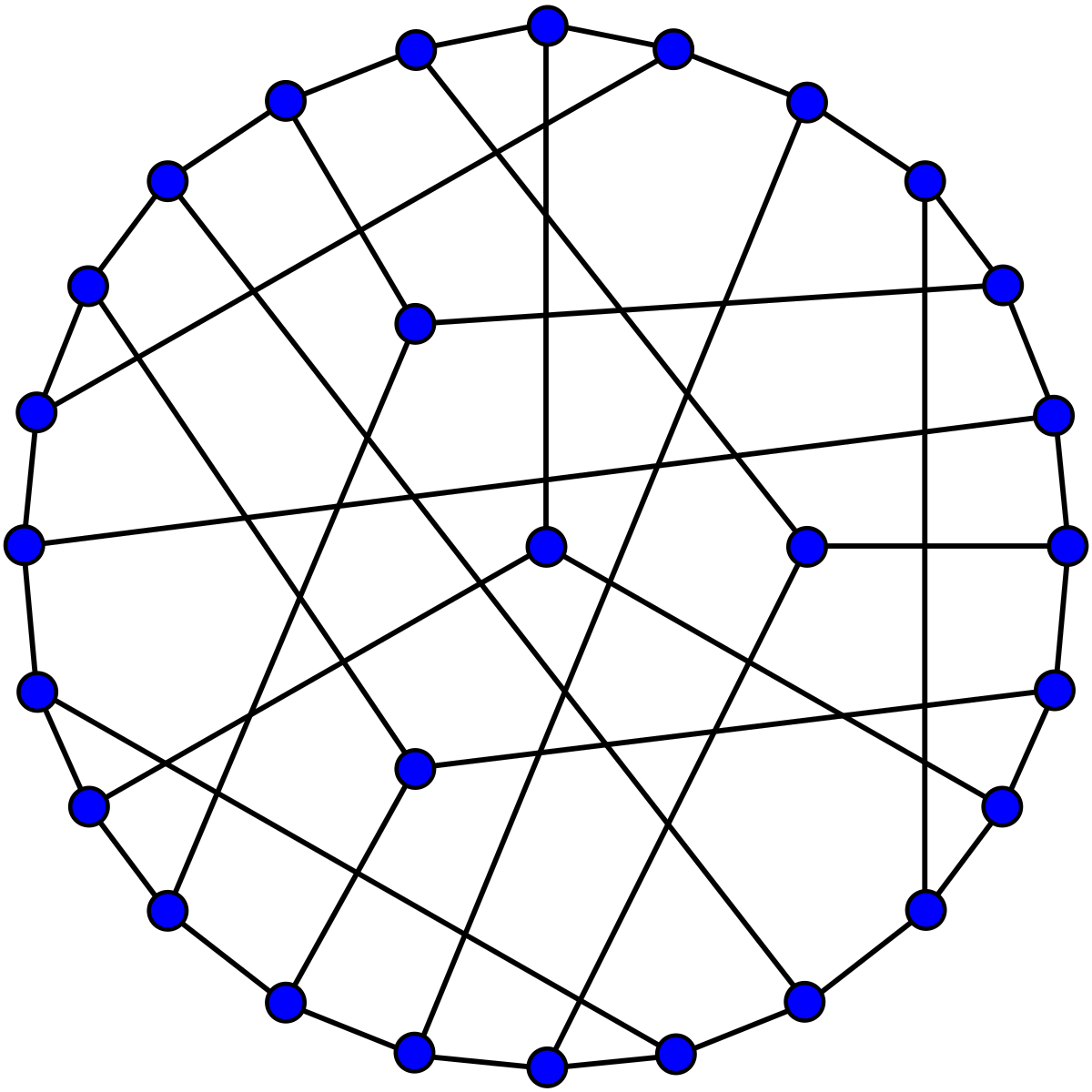 ملف:Coxeter graph.svg - المعرفة