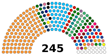 ملف:Rajya Sabha 2021.svg