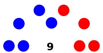 ملف:San Diego City Council.svg