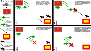 Bataille de tondibi.png