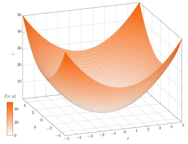 ملف:3d-function-2.svg - المعرفة