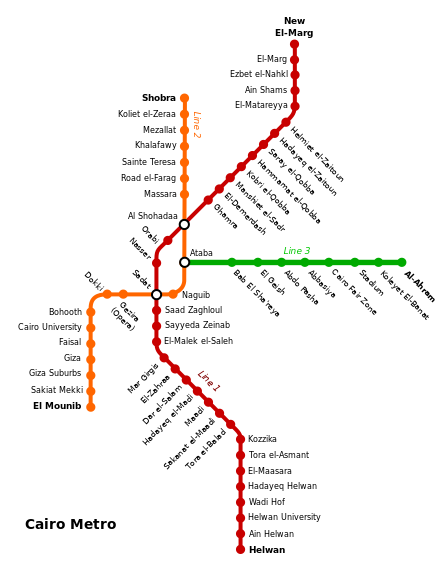 ملف:Cairo Metro map.svg