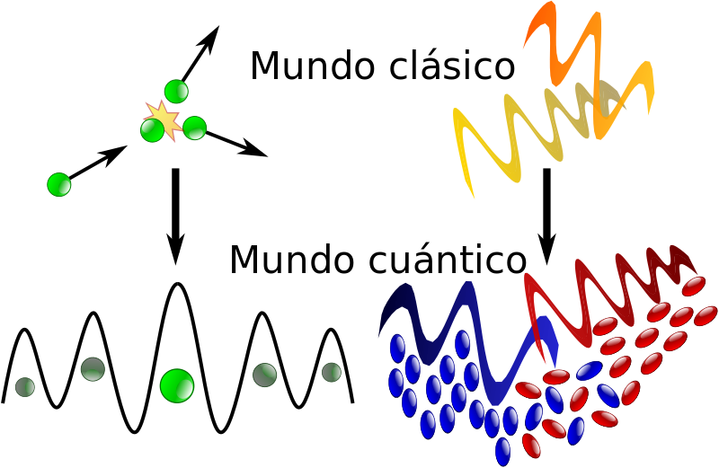 ملف:Classical-quantum.svg