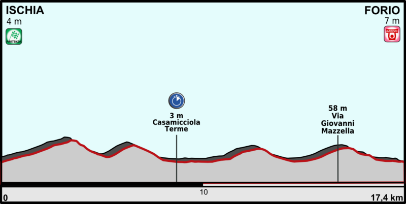 ملف:Giro 2013 profil 02.png