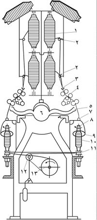الغزل الميكانيكي1.jpg