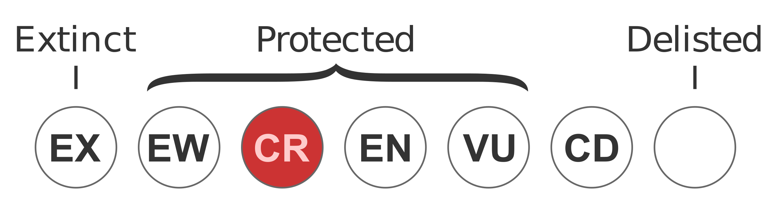 ملف:Status EPBC CR.svg - المعرفة