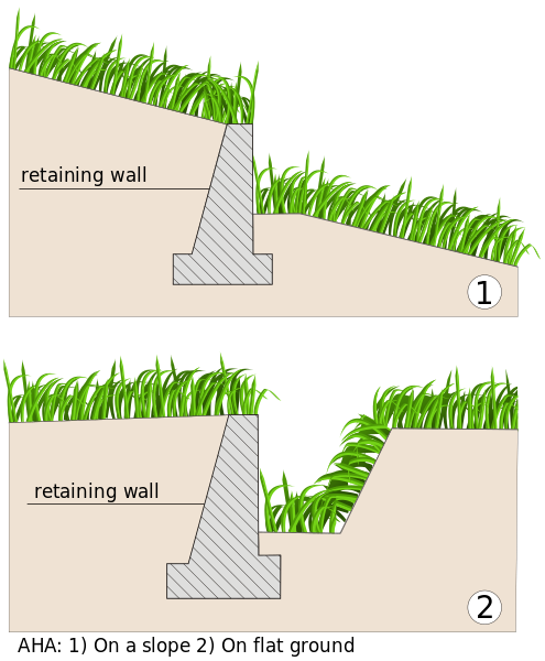 ملف:Aha-garden arch.svg