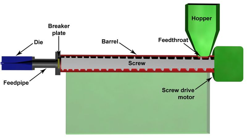 ملف:Extruder section.jpg