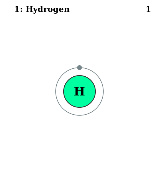 ملف:Electron shell 001 Hydrogen.svg