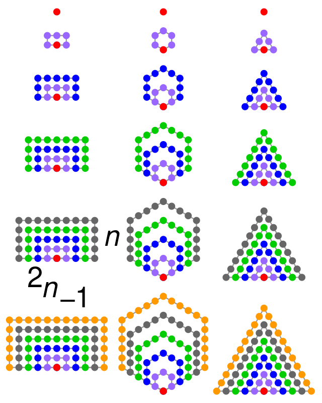 ملف:Hexagonal number visual proof.svg - المعرفة