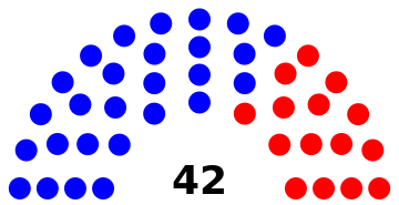 ملف:New Mexico Senate.svg