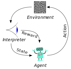 ملف:Reinforcement learning diagram.svg
