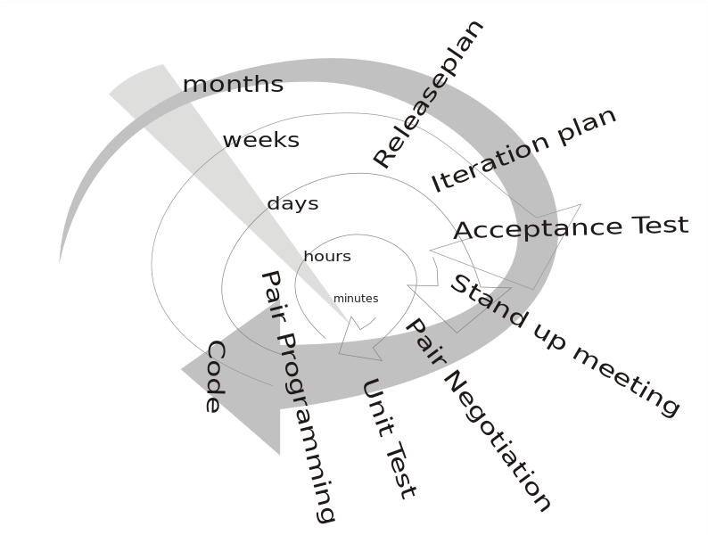 ملف:Xp-loop with time frames.svg