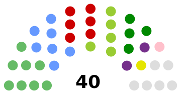 ملف:FingalCC 2019.svg