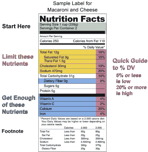 ملف:Nutrition label.gif