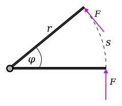 A force of constant magnitude and perpendicular to the lever arm