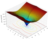 Complex arcsin abs 01 Pengo.svg