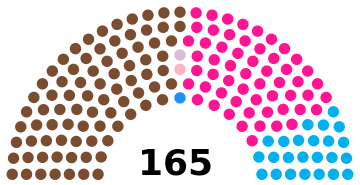 ملف:Sénégal Assemblée nationale 2022.svg