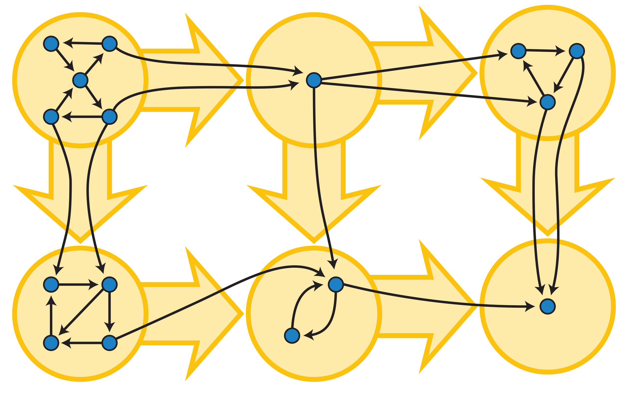 ملف:Graph Condensation.svg - المعرفة