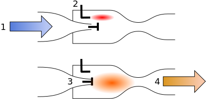 ملف:Pulse Jet schematic.svg