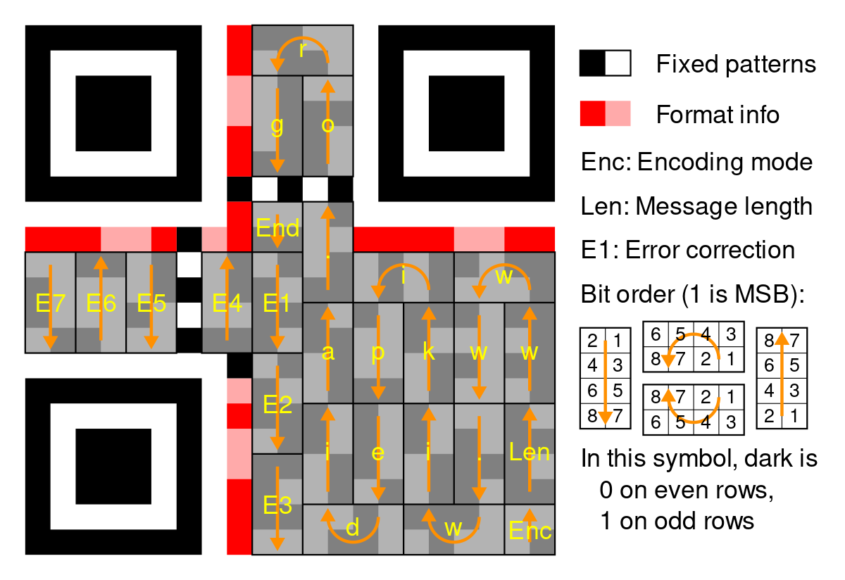 ملف:QR Character Placement.svg - المعرفة