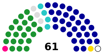 ملف:Taipei City Council Diagram.svg