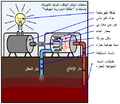 تصغير للنسخة بتاريخ 22:22، 23 أكتوبر 2013