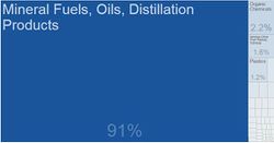 Kuwaiti Exports By Category 2017.JPG