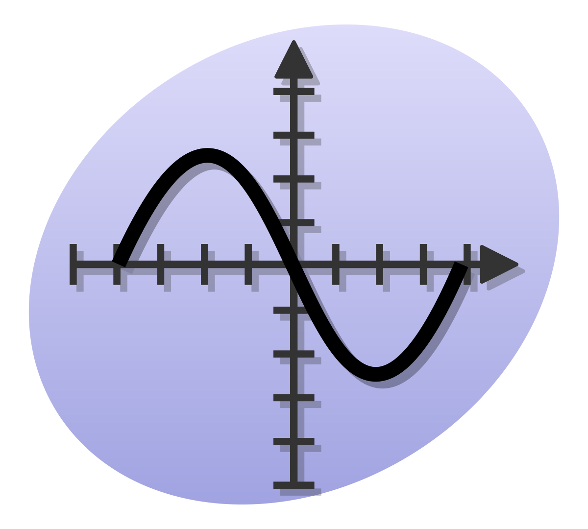 ملف:P cartesian graph.svg - المعرفة