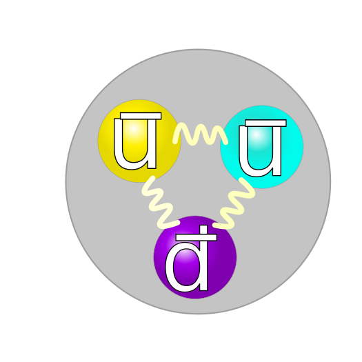 ملف:Quark structure antiproton.svg